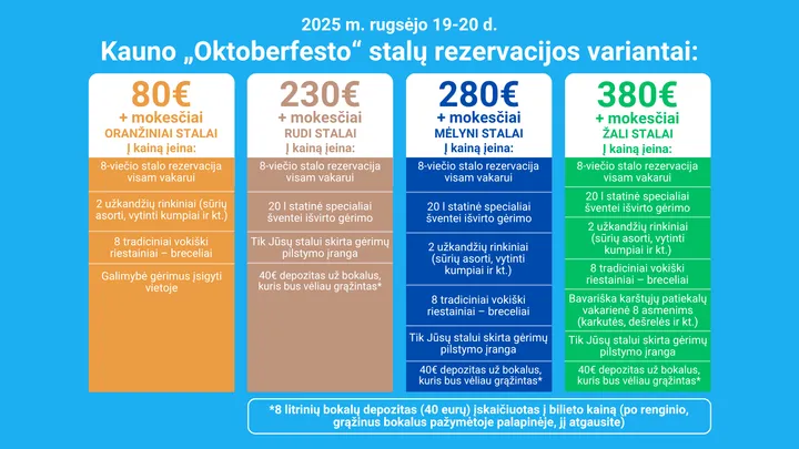 oktoberfesto stalu rezervacijos opcijos