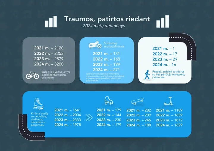 traumos patirtos riedant hi informacija