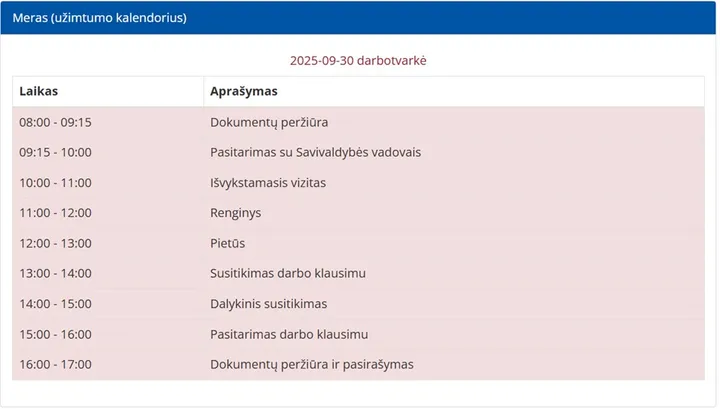 be pavadinimo 1