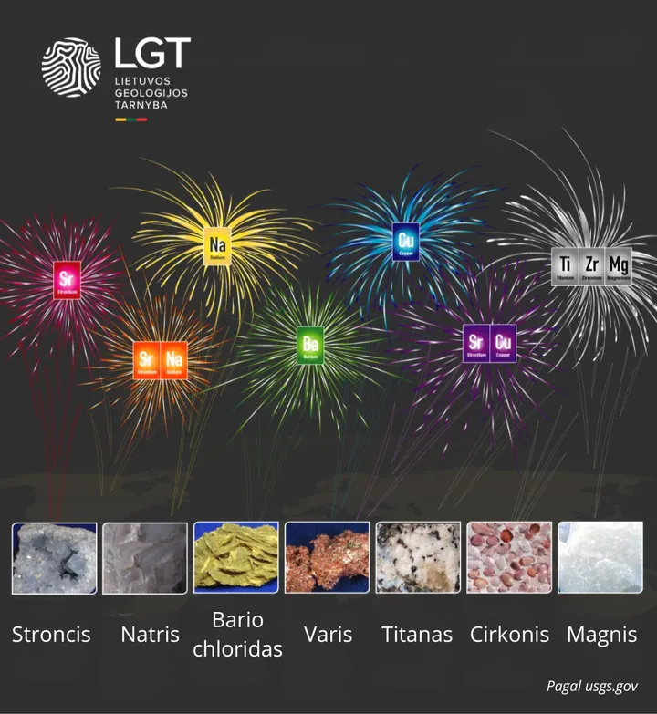 Fejerverkai / LGT nuotr.