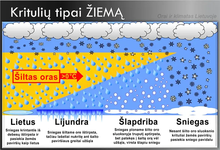 Meteorologas paaiškino, kaip per minusinę temperatūrą gali lyti lietus / G. Valaikos pav.