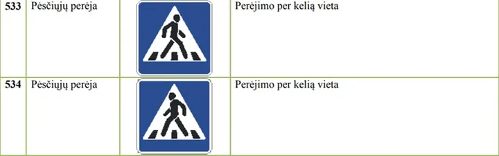 Kelių eismo ženklai / KET bilietai nuotr.