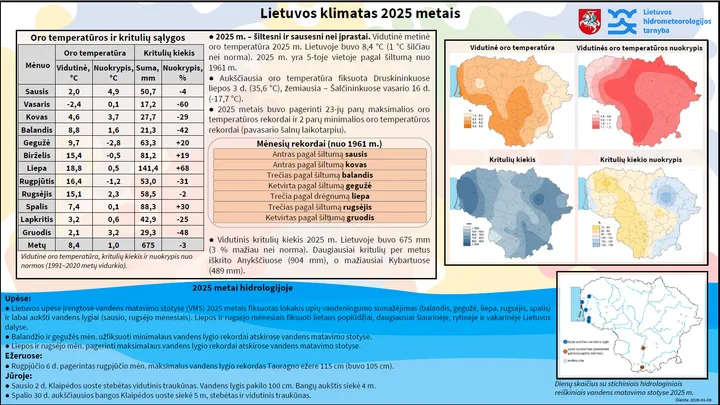 Lietuvos klimatas 2025 / Organizatorių nuotr.