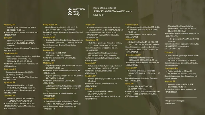 Inkilų kėlimo vietos / VMU nuotr.
