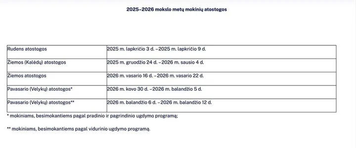 Moksleivių atostogų datos