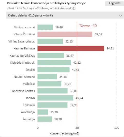Oro tarša / AAA nuotr.