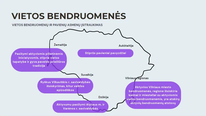 Vietos bendruomenės