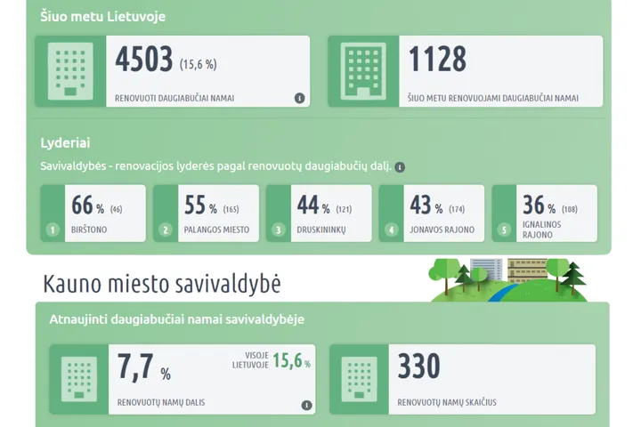 Renovacijos žemėlapis