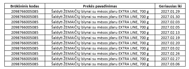 Iki gegužės 31 dienos vykdomas šių nesaugių produktų atšaukimas iš rinkos ir susigrąžinimas iš pirkėjų / „Maximos“ nuotr.