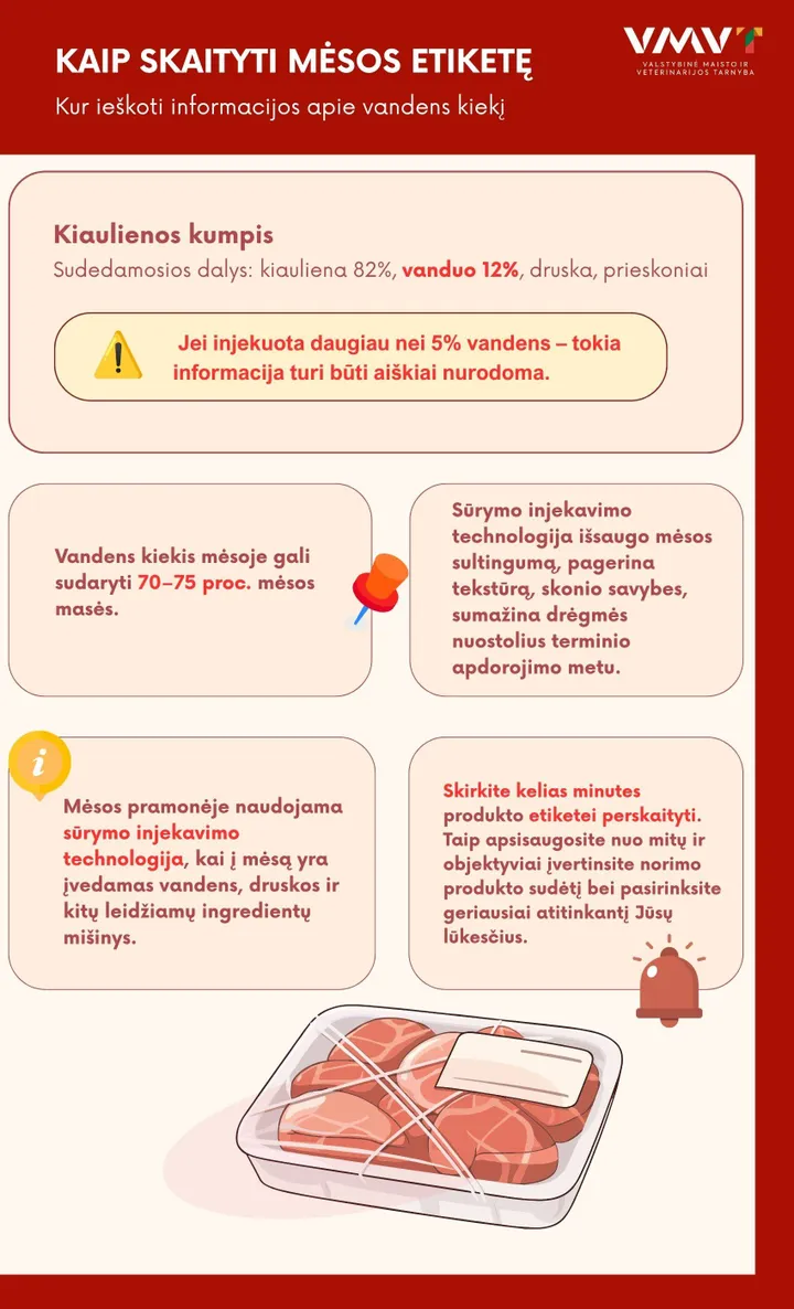 Instrukcija, kaip skaityti mėsos etiketę / VMVT inf.