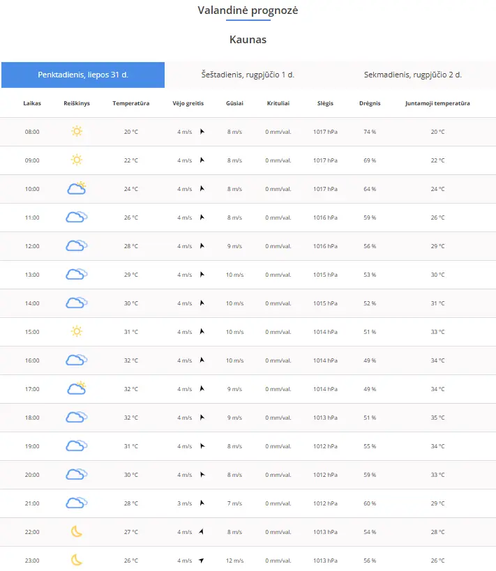 Orų prognozė / Meteo.lt nuotr.