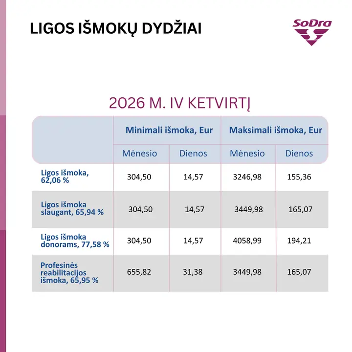 Ligos išmokos