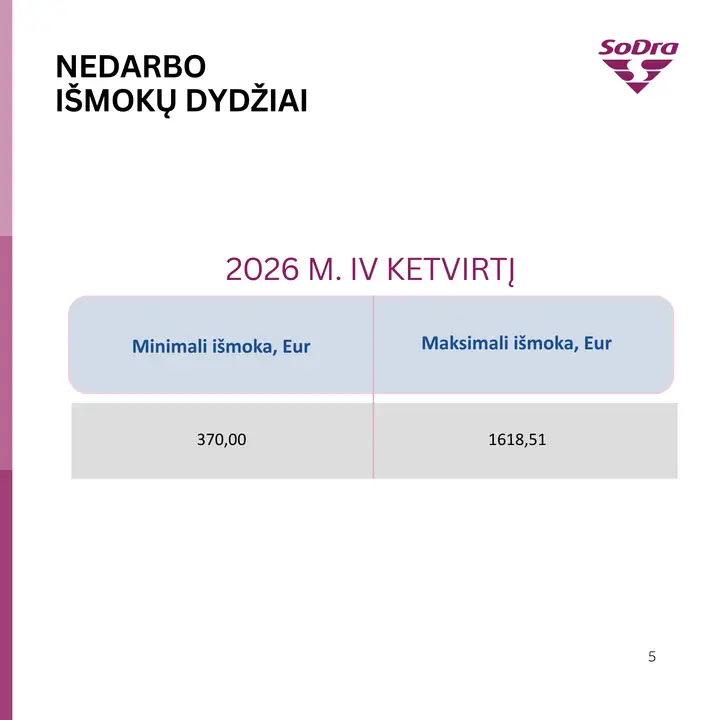 Nedarbo
