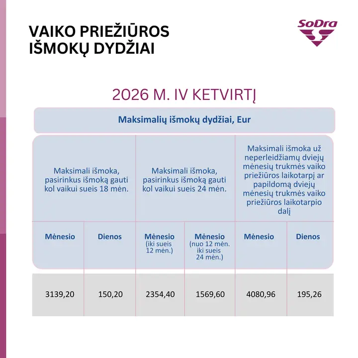 Vaiko priežiūros