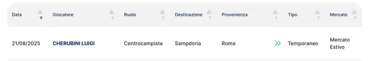 ufficiale cherubini sampdoria contratto lega