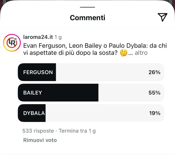 risultati sondaggio