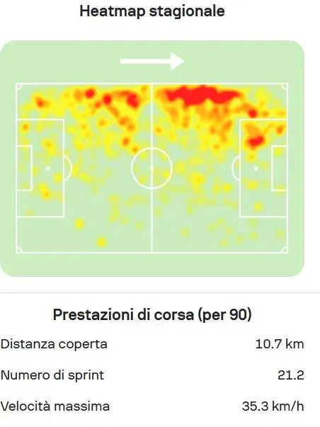 bahoya heatmap