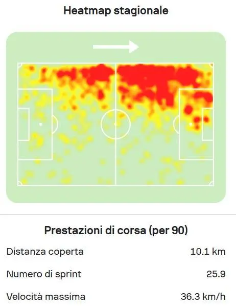 heatmap ezzalzouli