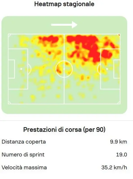 heatmap nusa