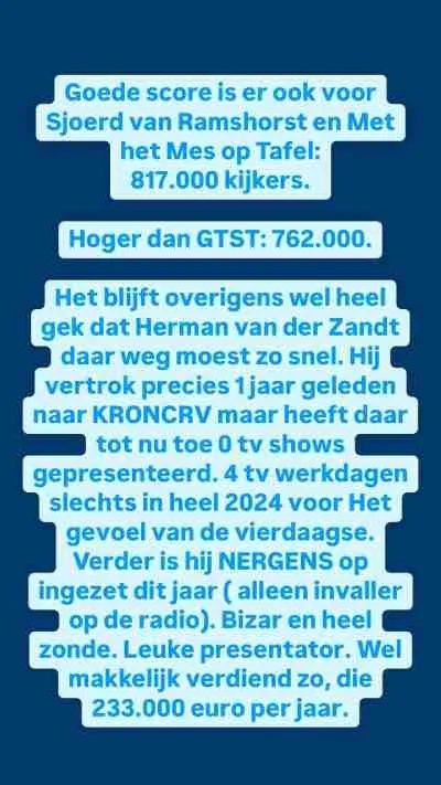 Herman van der Zandt loon