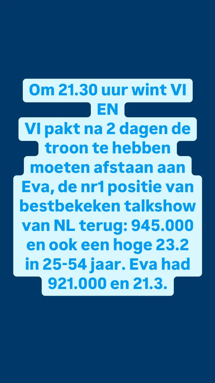tina nijkamp maakt bekend dat wilfred genee met vi hoger heeft gescoord