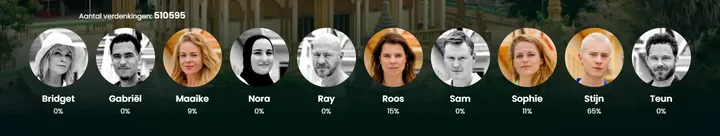 Verdenkingen Wie is de Mol