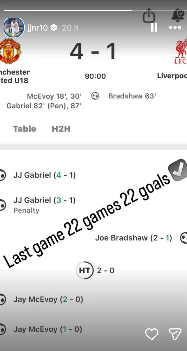 Manchester United's JJ Gabriel posted on Instagram
