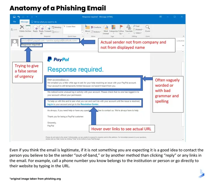 Anatomy-of-a-Phishing-Email