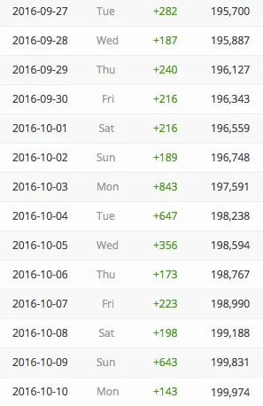 screen shot 2016 10 10 at 21412 pm