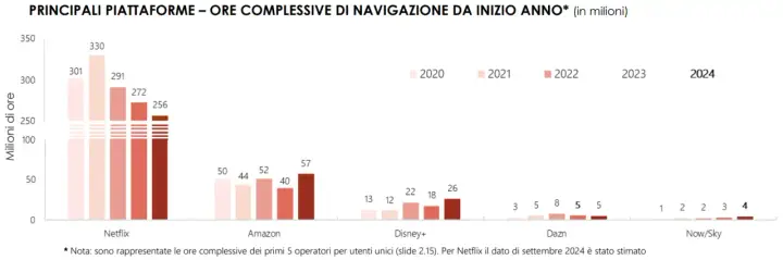 ore di navigazione