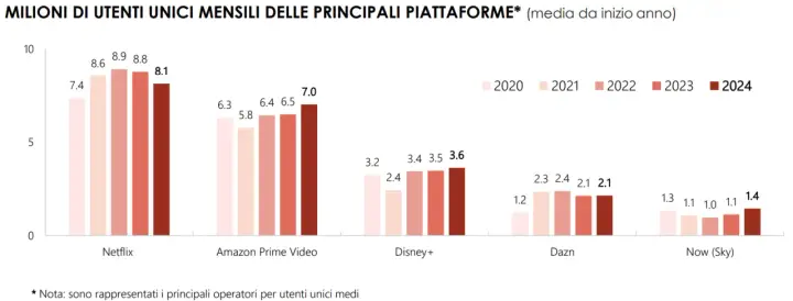 utenti unici streaming