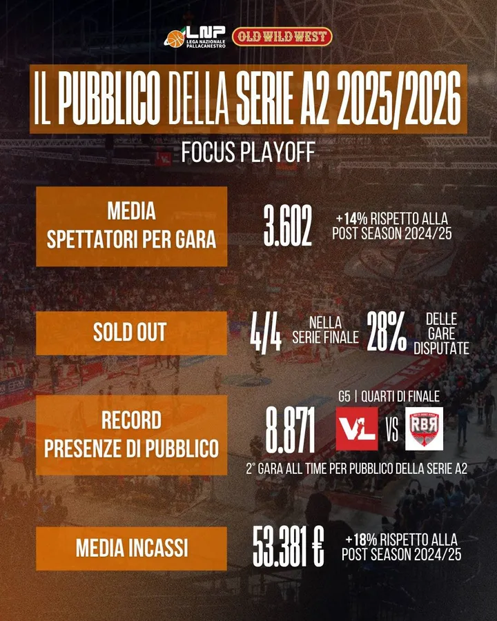 Pubblico Playoff A2 2026