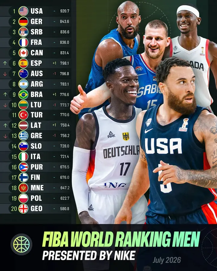 ranking fiba luglio 2026