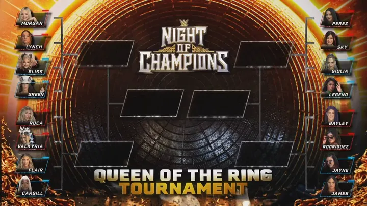 wwe_queen_of_the_ring_2026_turnierbaum