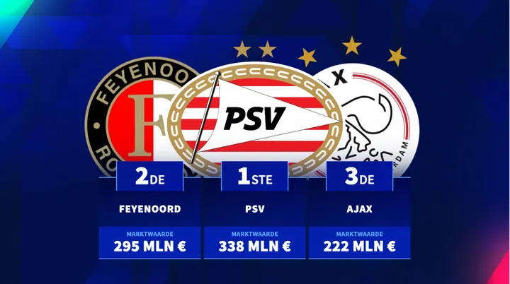 PSV Ajax Feyenoord1