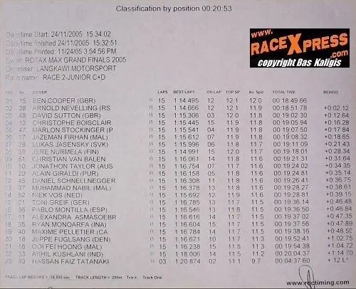 JUNIOR RACE2