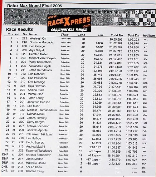 prefinal RM-1