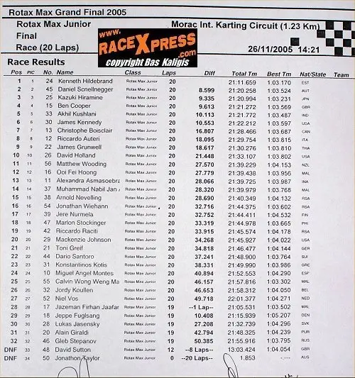FINAL JUNIOR 