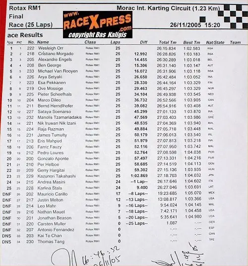 Final RM-1