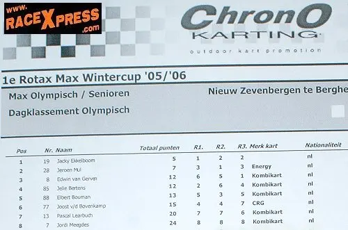 Olympische klasse