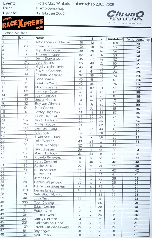 Eindstand Chrono Wintercup 2006 125cc Shifterkarts 