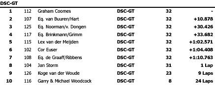Uitslag race 1 GT