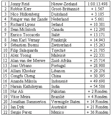a1gp fr china