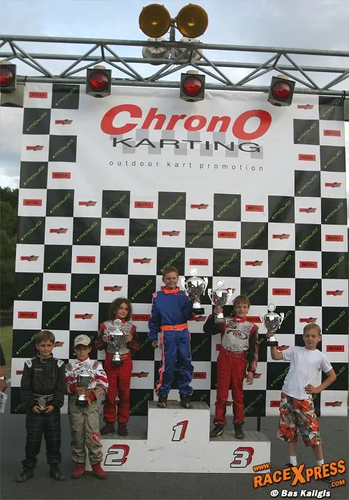 Podium Micro Max