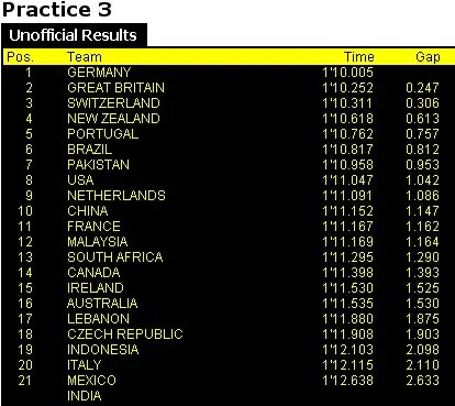 a1gp silver 3