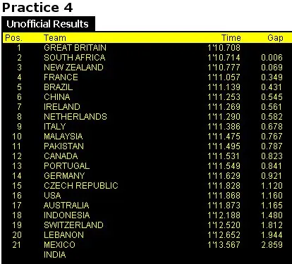 a1gp silver 4