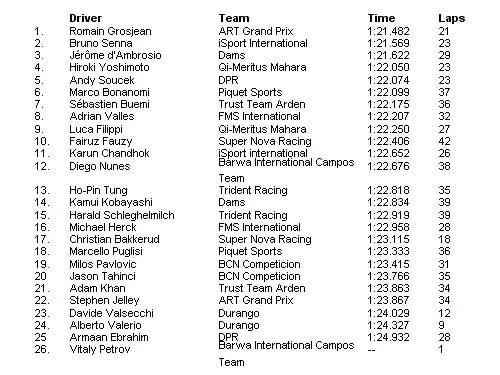 gp2 day 4 namiddag