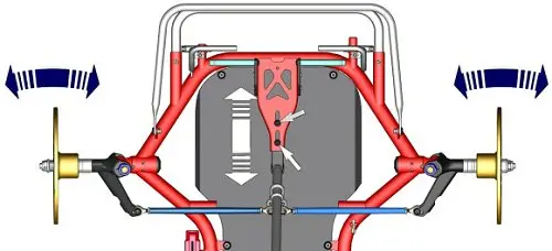 slider rx