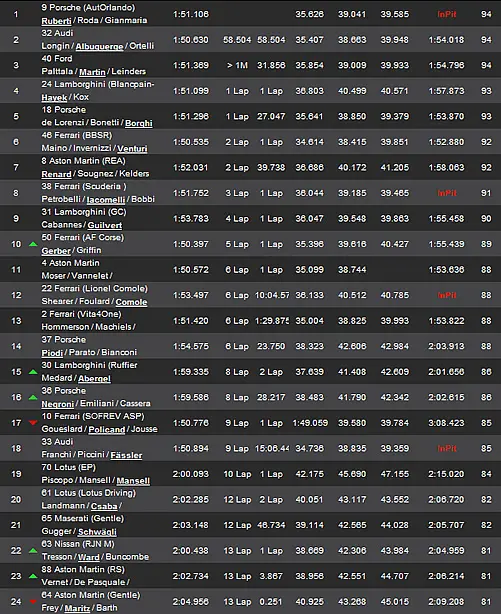 rx uitslagmonza