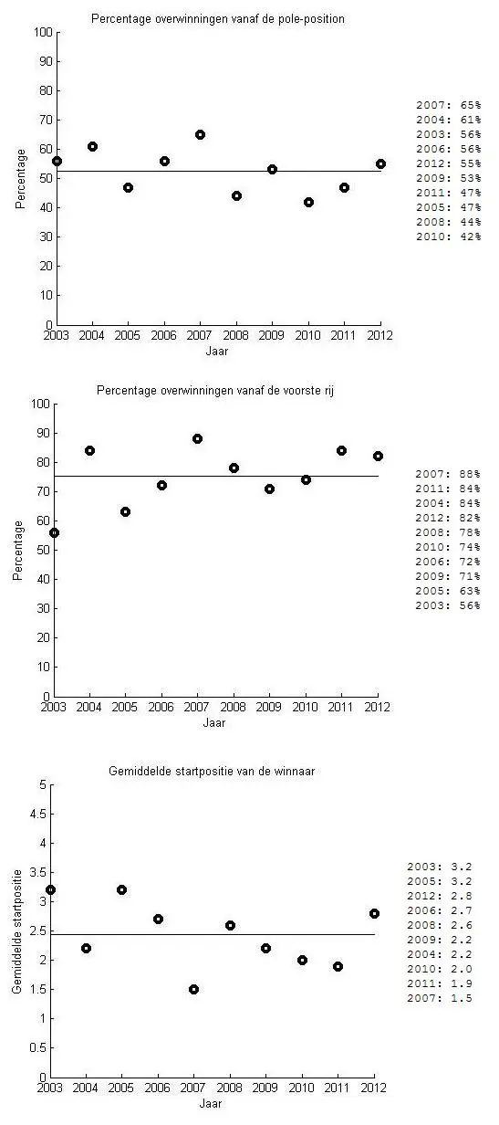 statistieken kwali verticaaljpg